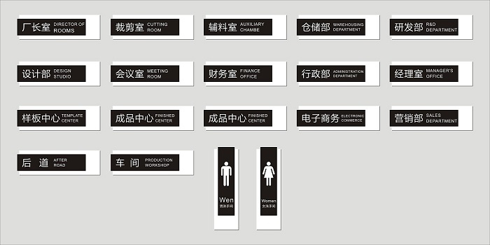 詳述下關(guān)于標(biāo)識標(biāo)牌的分類及用途